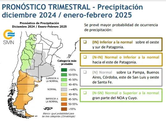 clima