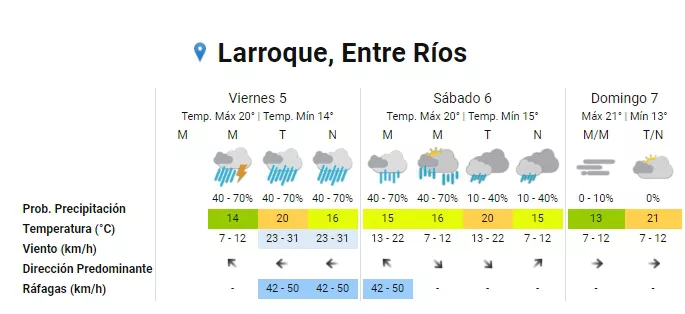clima1