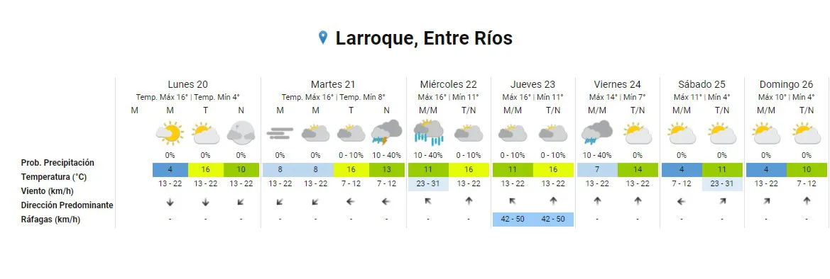 clima