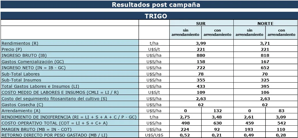 trigo1