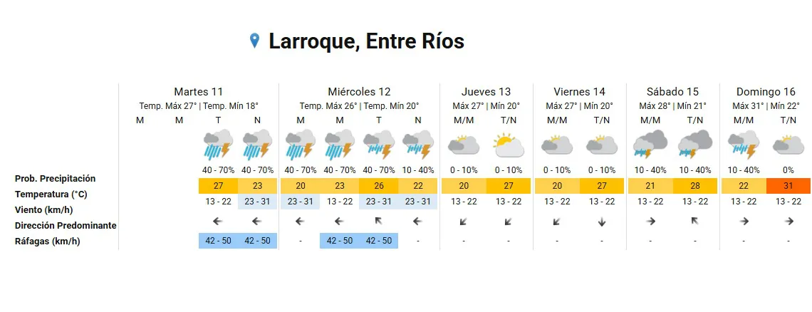 clima