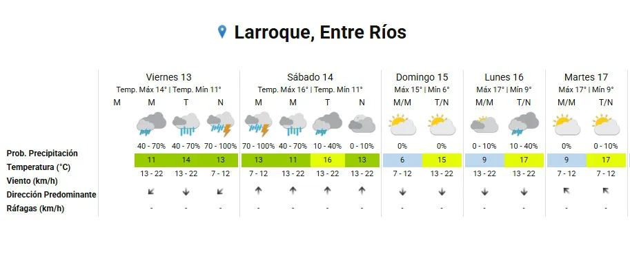 lluvia1