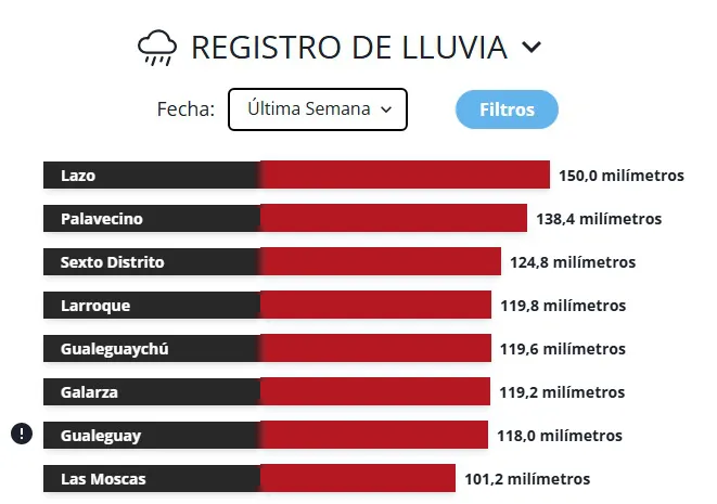 lluvia