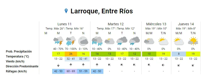 clima1
