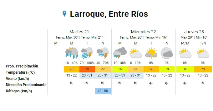 clima