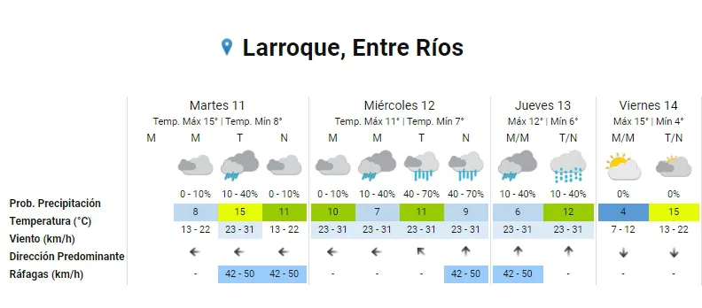 clima2