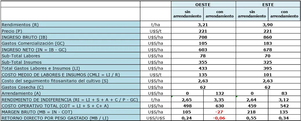 trigo2