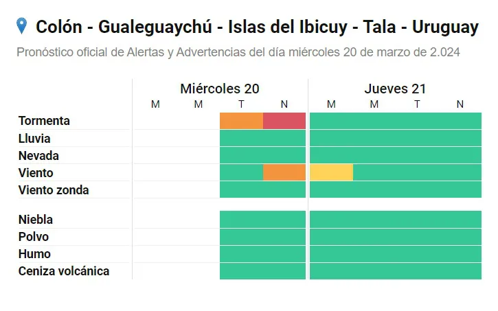 alertarojo