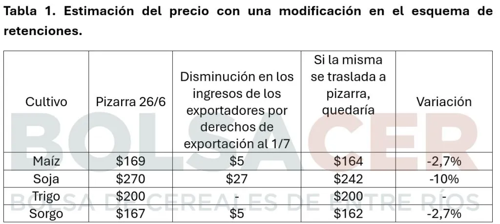 1-retenciones-1024x460