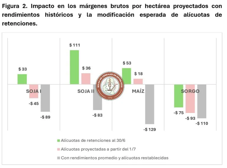 3-retenciones-768x571