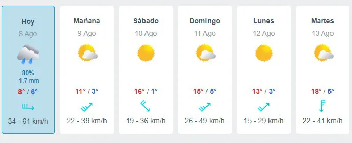clim