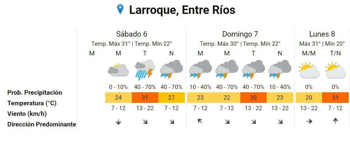 clima1R1C1