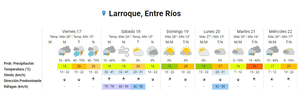 clima12