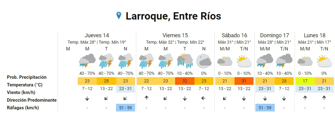 clima
