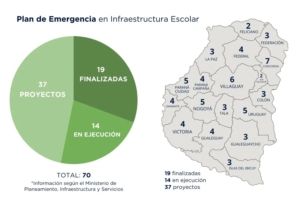 FOTO 1 - Gráfico obras emergencia inf educ (1)