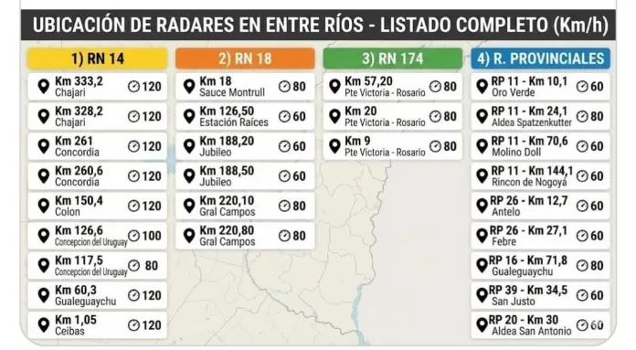 radares-entre-rios-rutas
