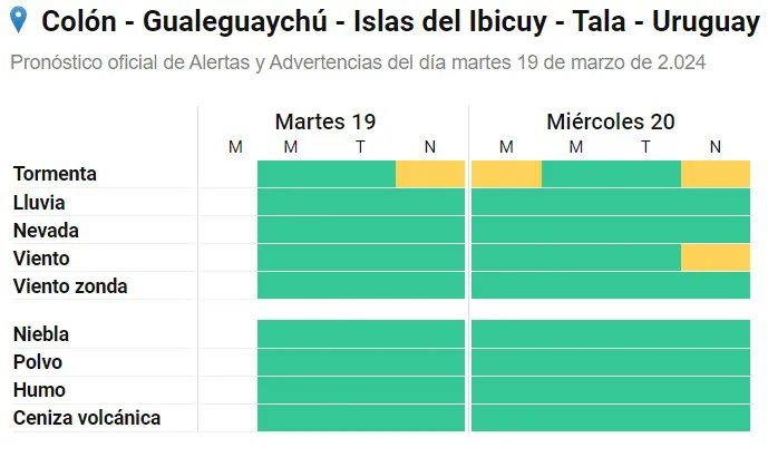 alerta