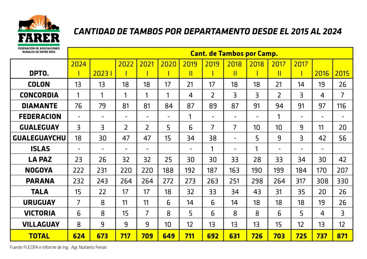 TAMBOS-DESAPARECIDOS-CUADRO-1200x847