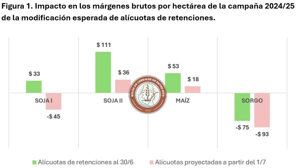 2-retenciones-1024x572