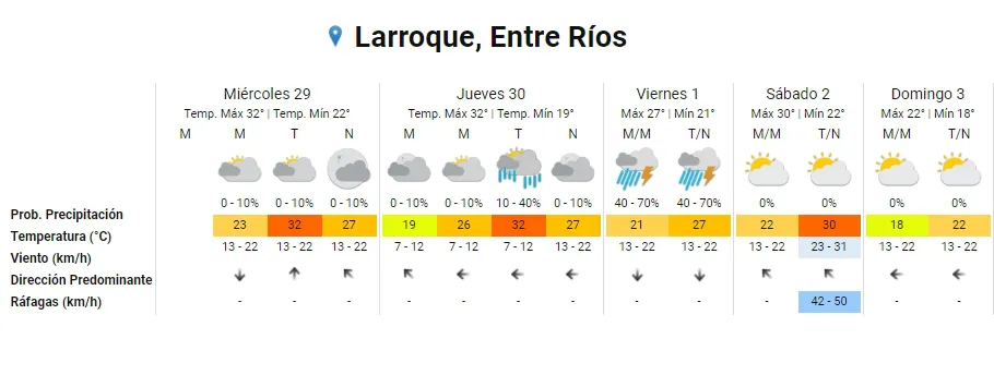 larrr
